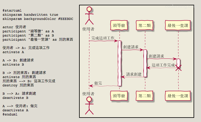 PlantUML - 程序员必备绘图工具，不只是UML - 图26