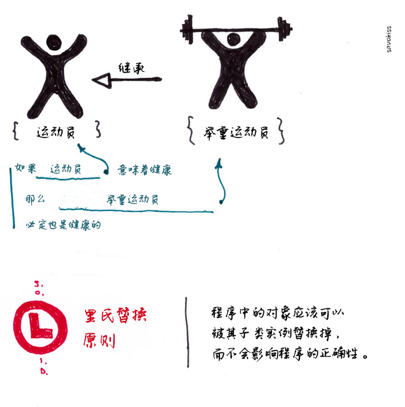 说一说代码简洁之道 - 图3