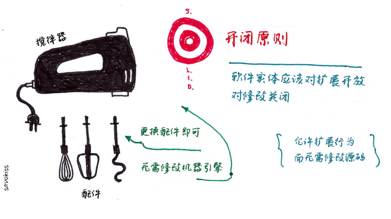 说一说代码简洁之道 - 图2