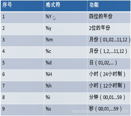 MySQL 基础 - 图1