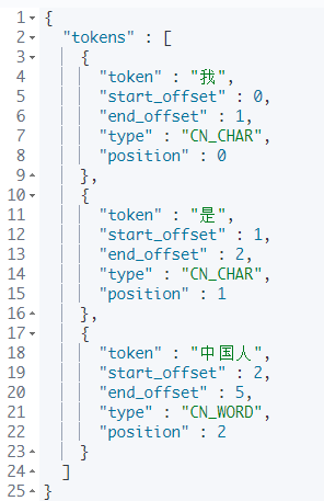 Elasticsearch 分词 - 图1