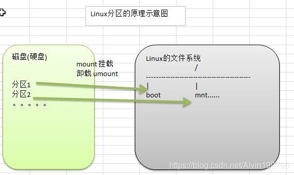 任务调度、Linux 分区 - 图1