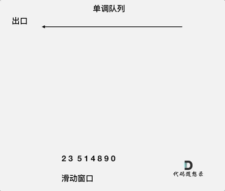 滑动窗口最大值 - 图2