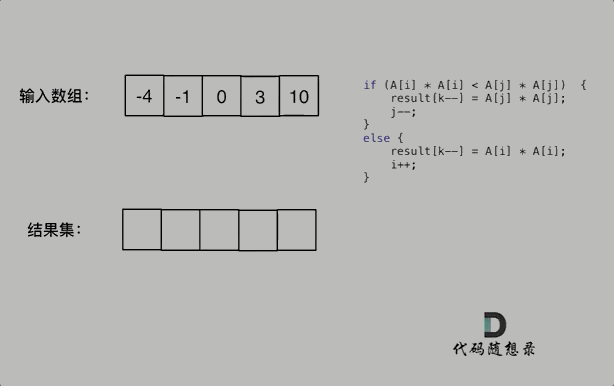 有序数组的平方 - 图1