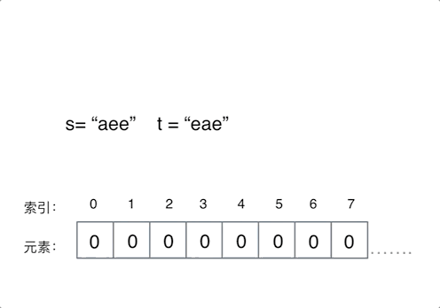 有效的字母异位词 - 图1