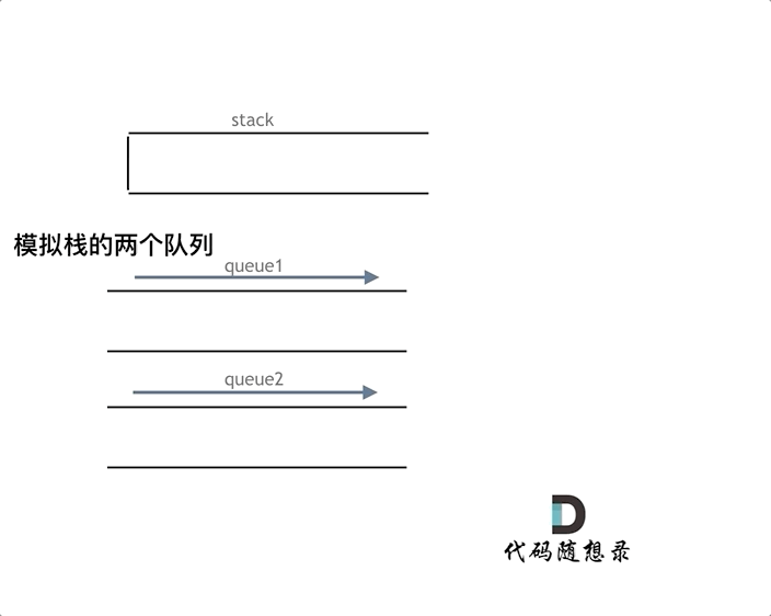 用队列实现栈 - 图1