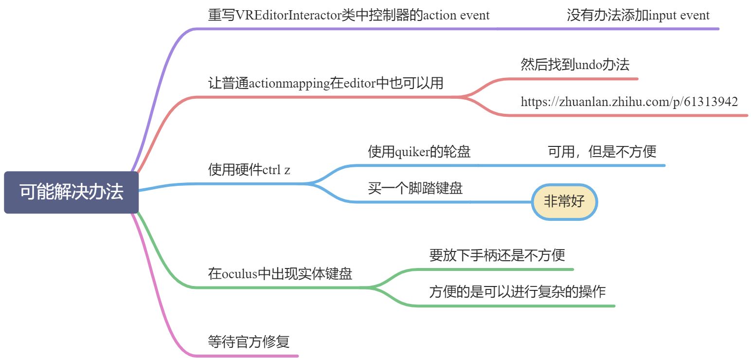 使用UE VRMode制作XR交互原型 - 图2