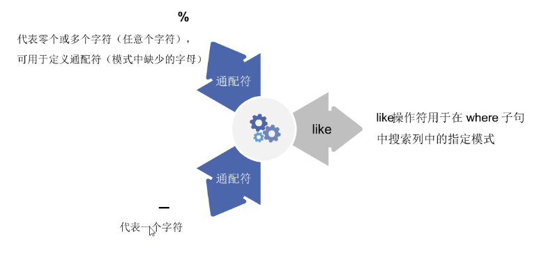 mysql数据库 - 图32