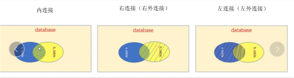 mysql数据库 - 图61