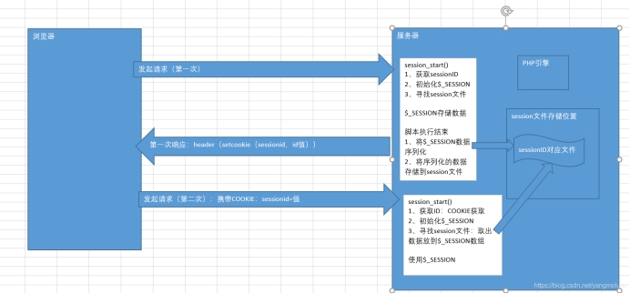 PHP会话技术.md - 图12
