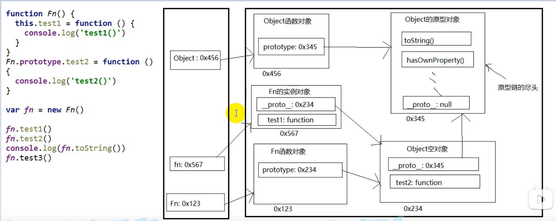 01.JavaScript高级 - 图2