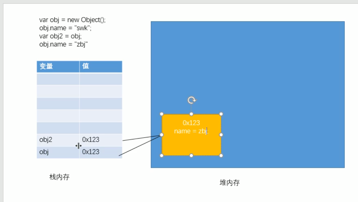 00.JavaScript基础 - 图4