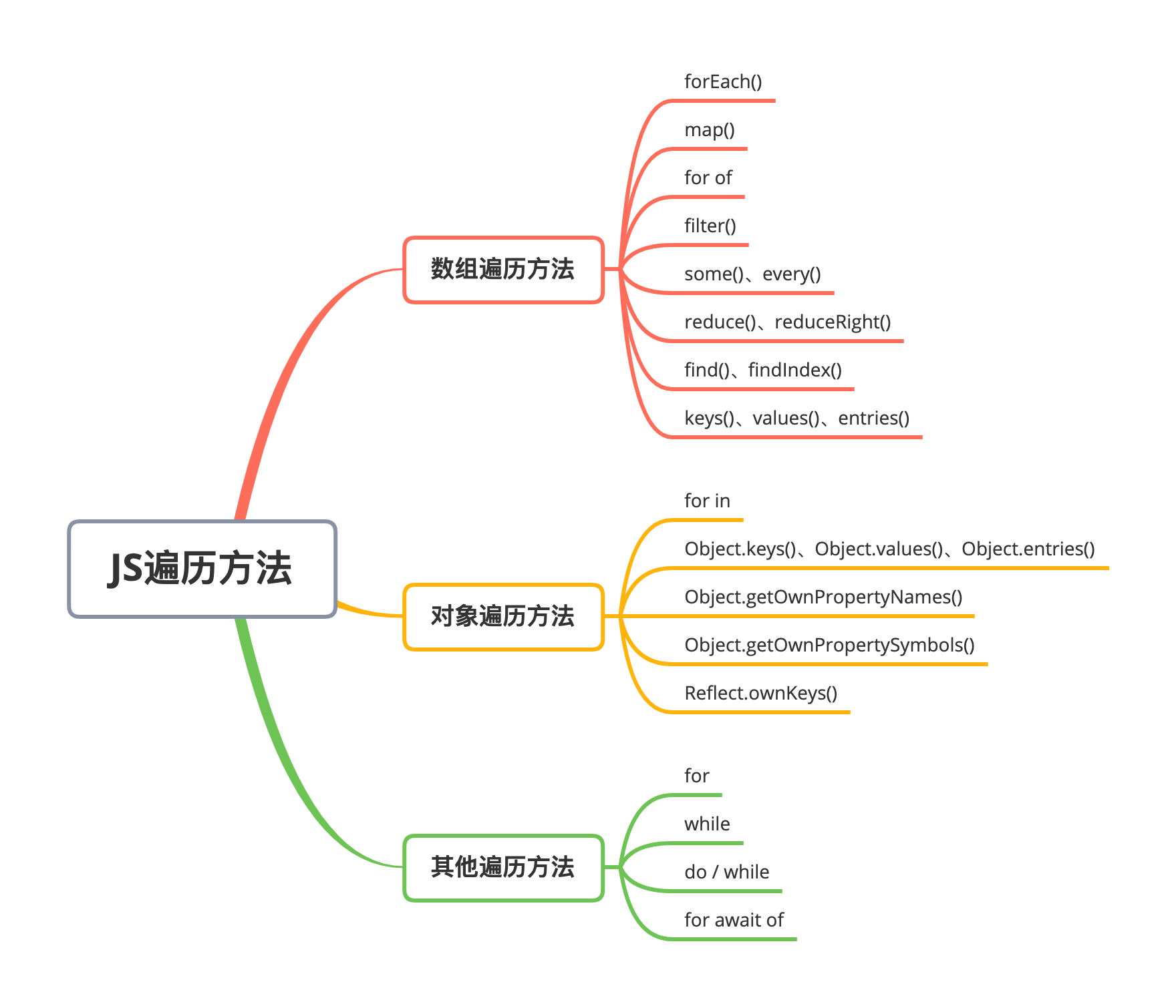 004.提高效率写法 - 图5