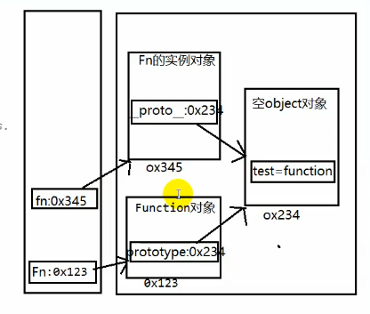 01.JavaScript高级 - 图1