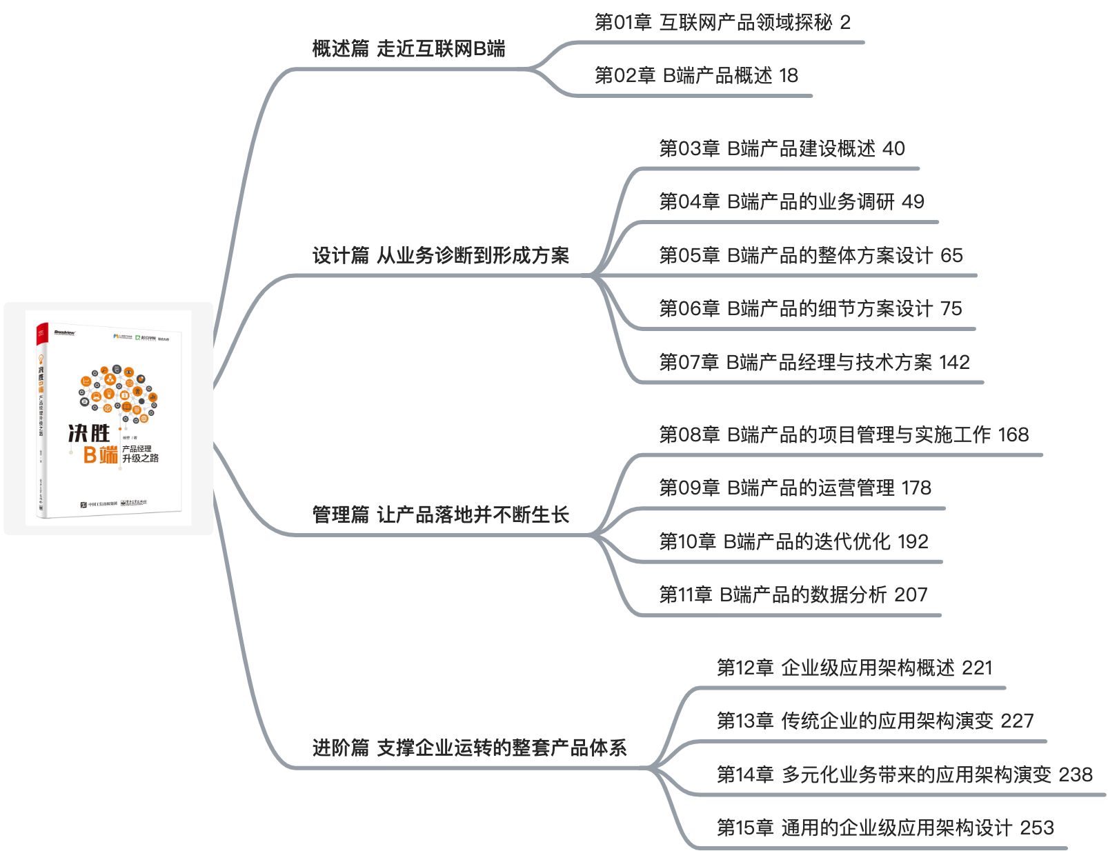 《决胜b端》 《读书笔记》 极客文档