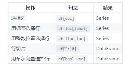 初识Pandas系列二-数据结构 - 图5