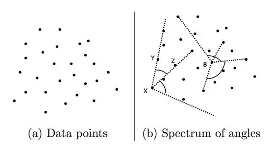 异常检测的N种方法 - 图21