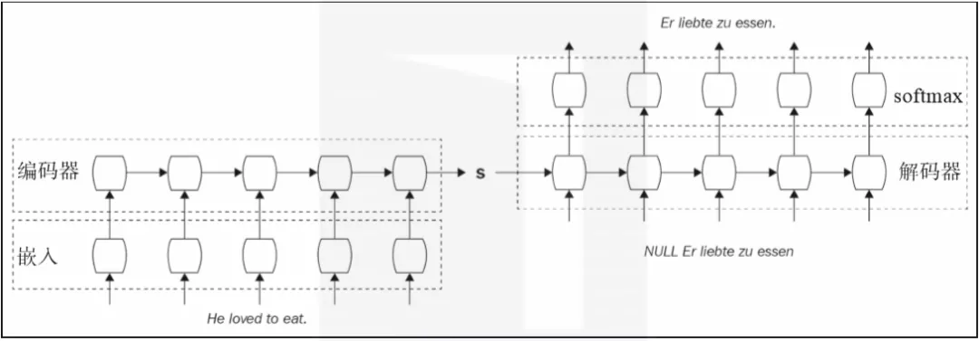 CNN、RNN、GAN都是什么？ - 图1