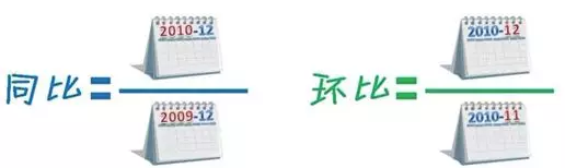 异常检测的N种方法 - 图6