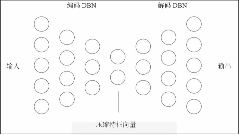 CNN、RNN、GAN都是什么？ - 图2