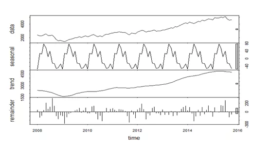 异常检测的N种方法 - 图7