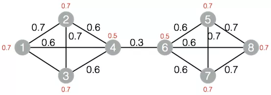 异常检测的N种方法 - 图35