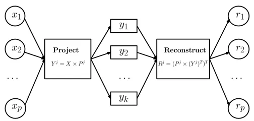 异常检测的N种方法 - 图26