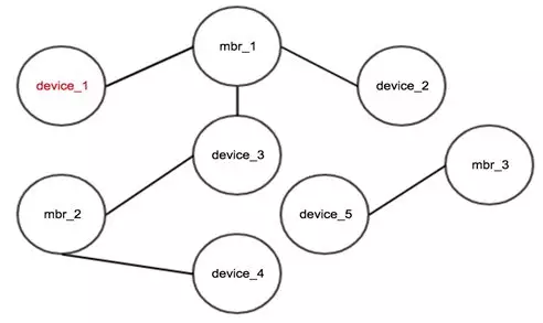 异常检测的N种方法 - 图34