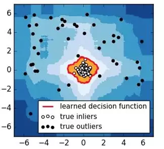 异常检测的N种方法 - 图32
