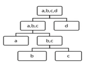 异常检测的N种方法 - 图33