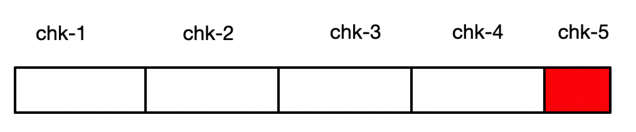 Flink Checkpoint 原理流程以及常见失败原因分析 - 图12