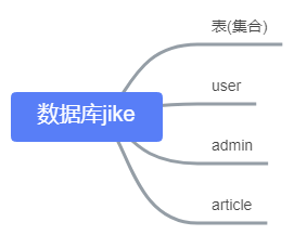 1-1 mongo命令 - 图1