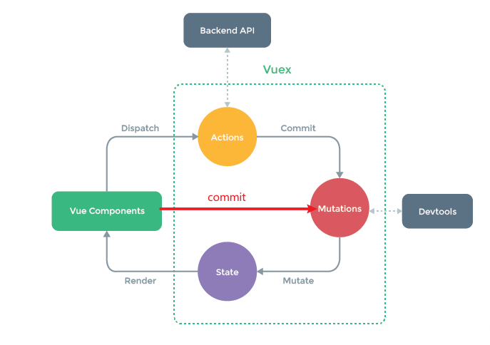 vuex.png