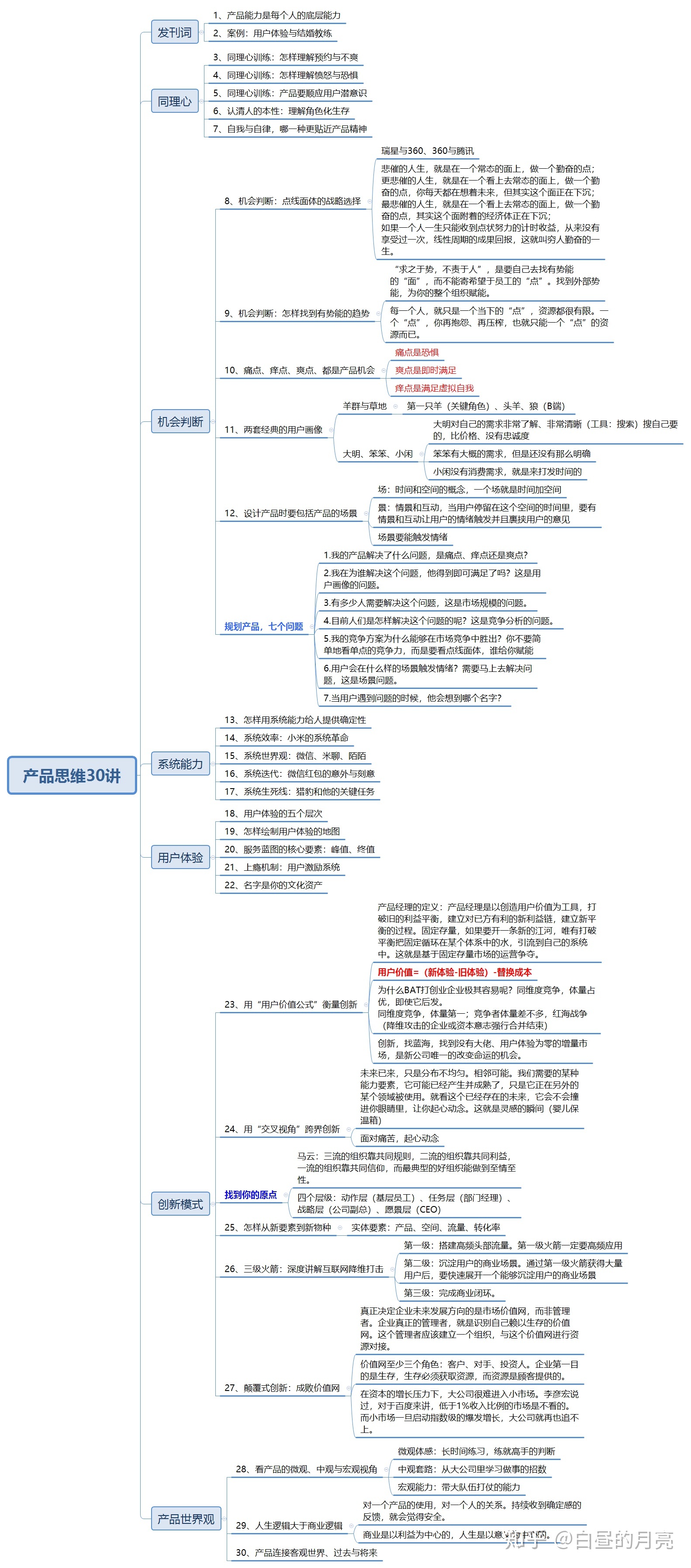 梁宁产品思维30讲（思维导图）.jpg