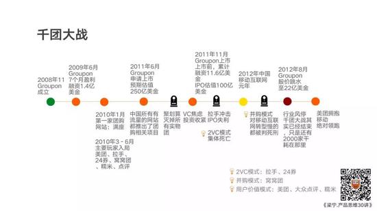 梁宁万字长文：美团的破局与开局 - 图4