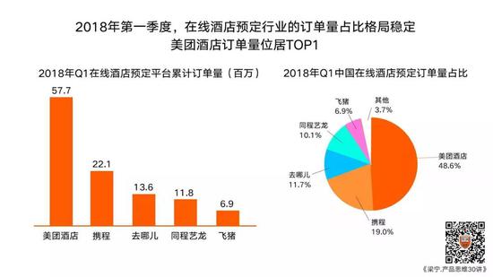 梁宁万字长文：美团的破局与开局 - 图7