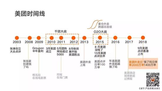 梁宁万字长文：美团的破局与开局 - 图2