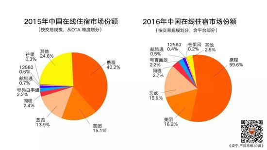 梁宁万字长文：美团的破局与开局 - 图6