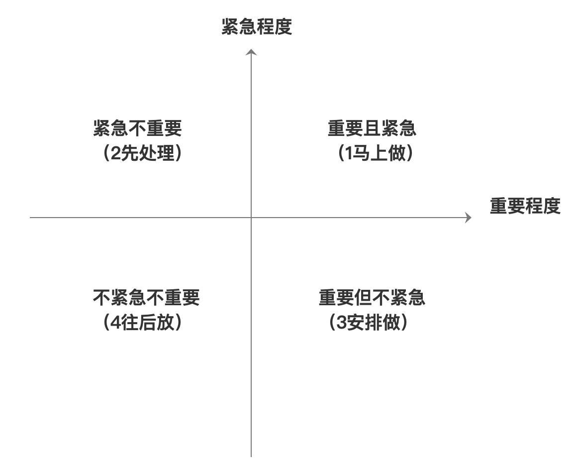 需求分析 - 图3