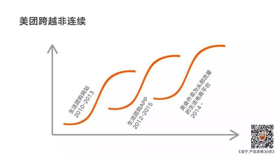 梁宁万字长文：美团的破局与开局 - 图3