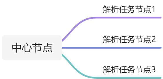 3.3 OurBIM Transformer集群部署 - 图1