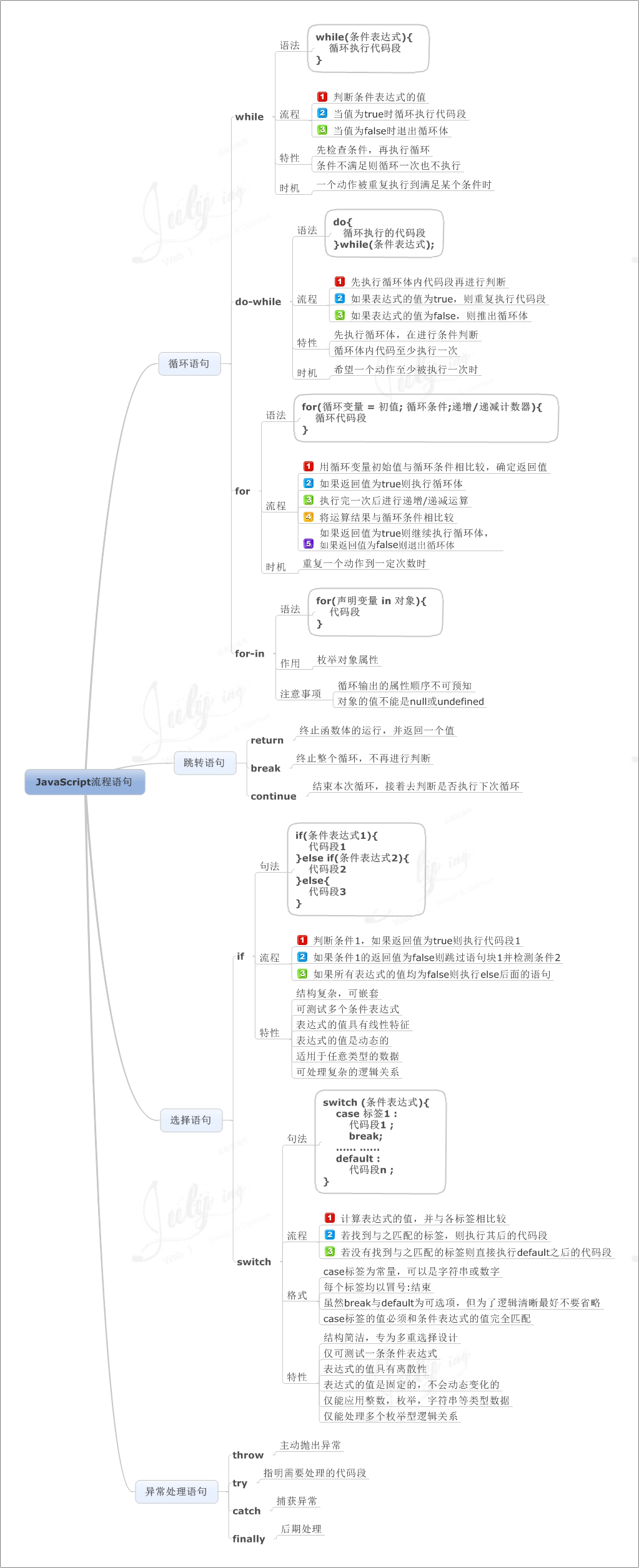 JS思维导图汇总 - 图4