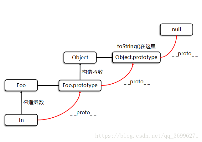 JS原型链2 - 图1