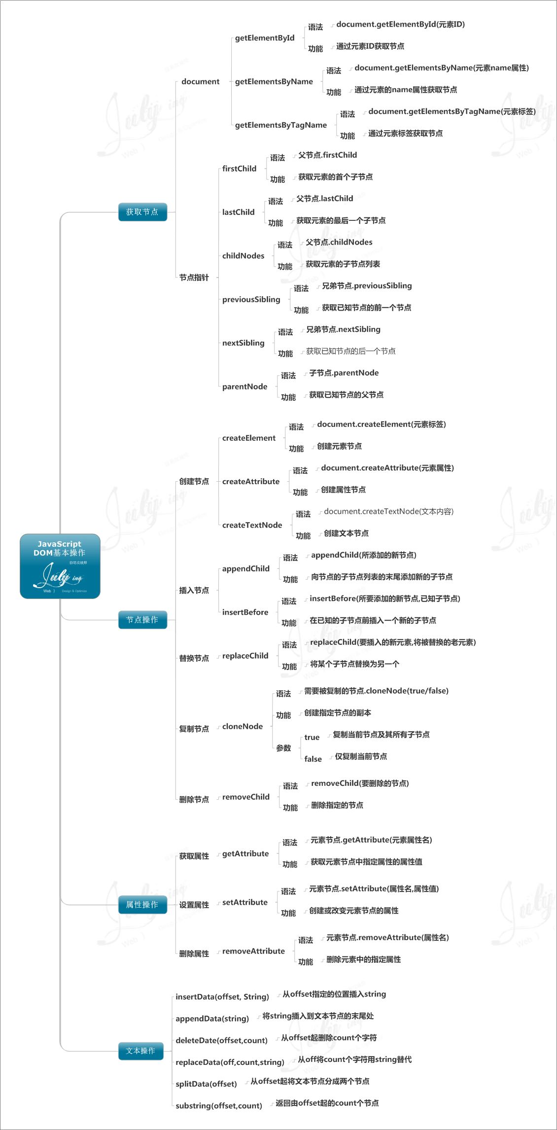 JS思维导图汇总 - 图7