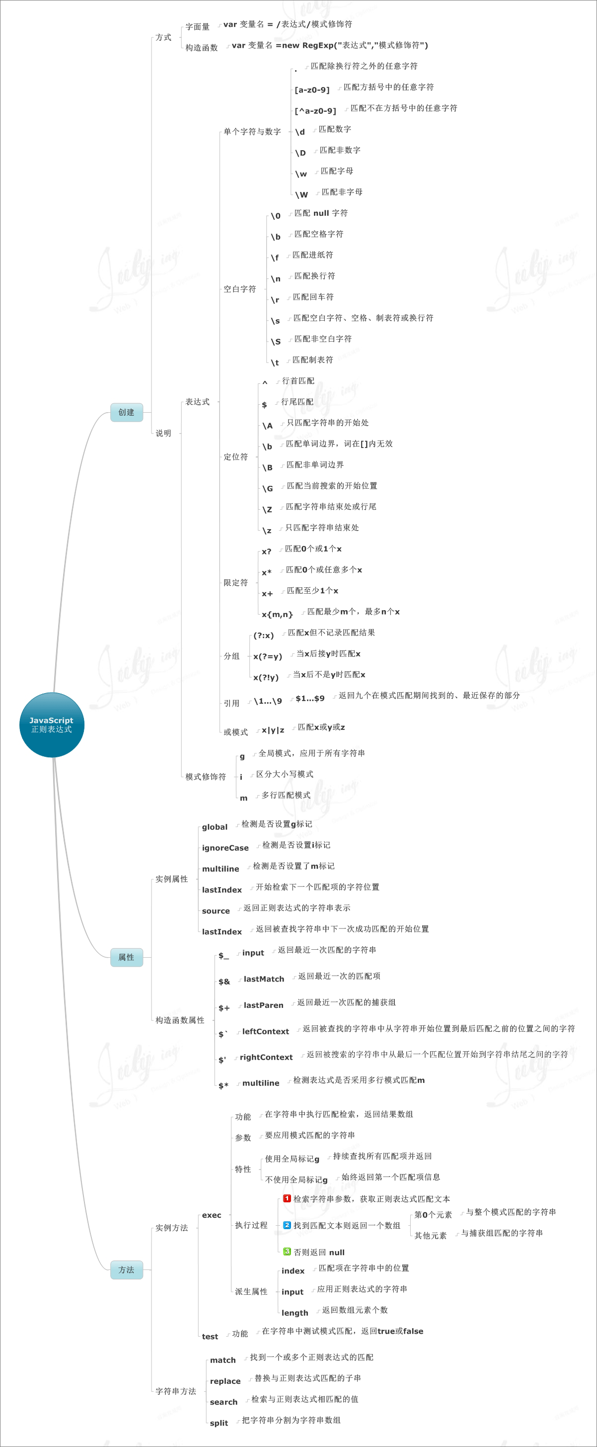 JS思维导图汇总 - 图10