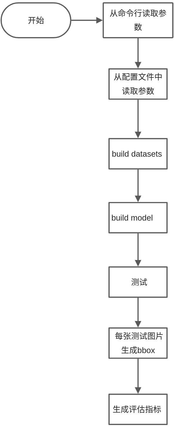 mmdet tools/test.py解析 - 图1