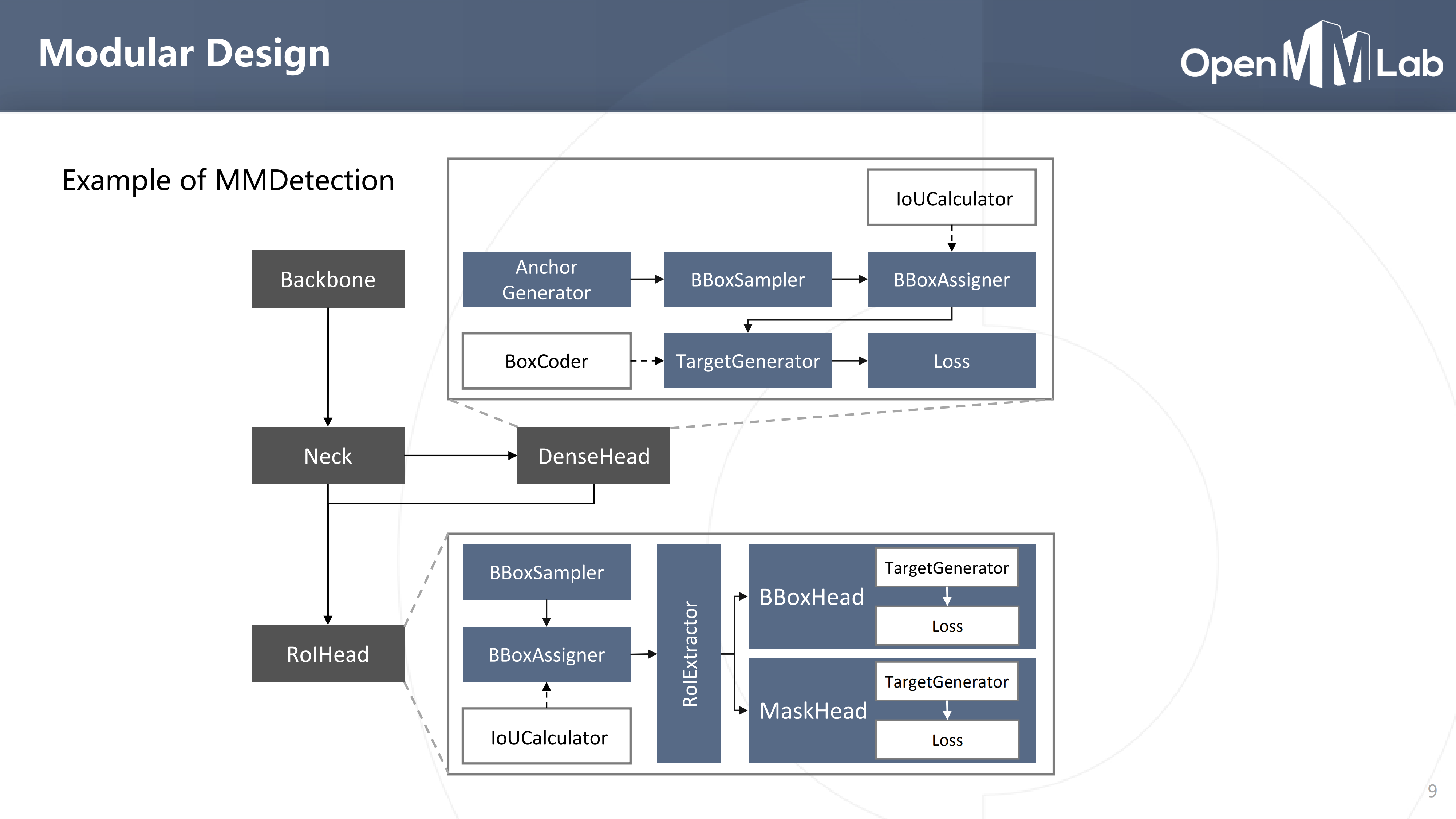 An Open-Source Algorithm for Computer Vision-Kai Chen _9.png