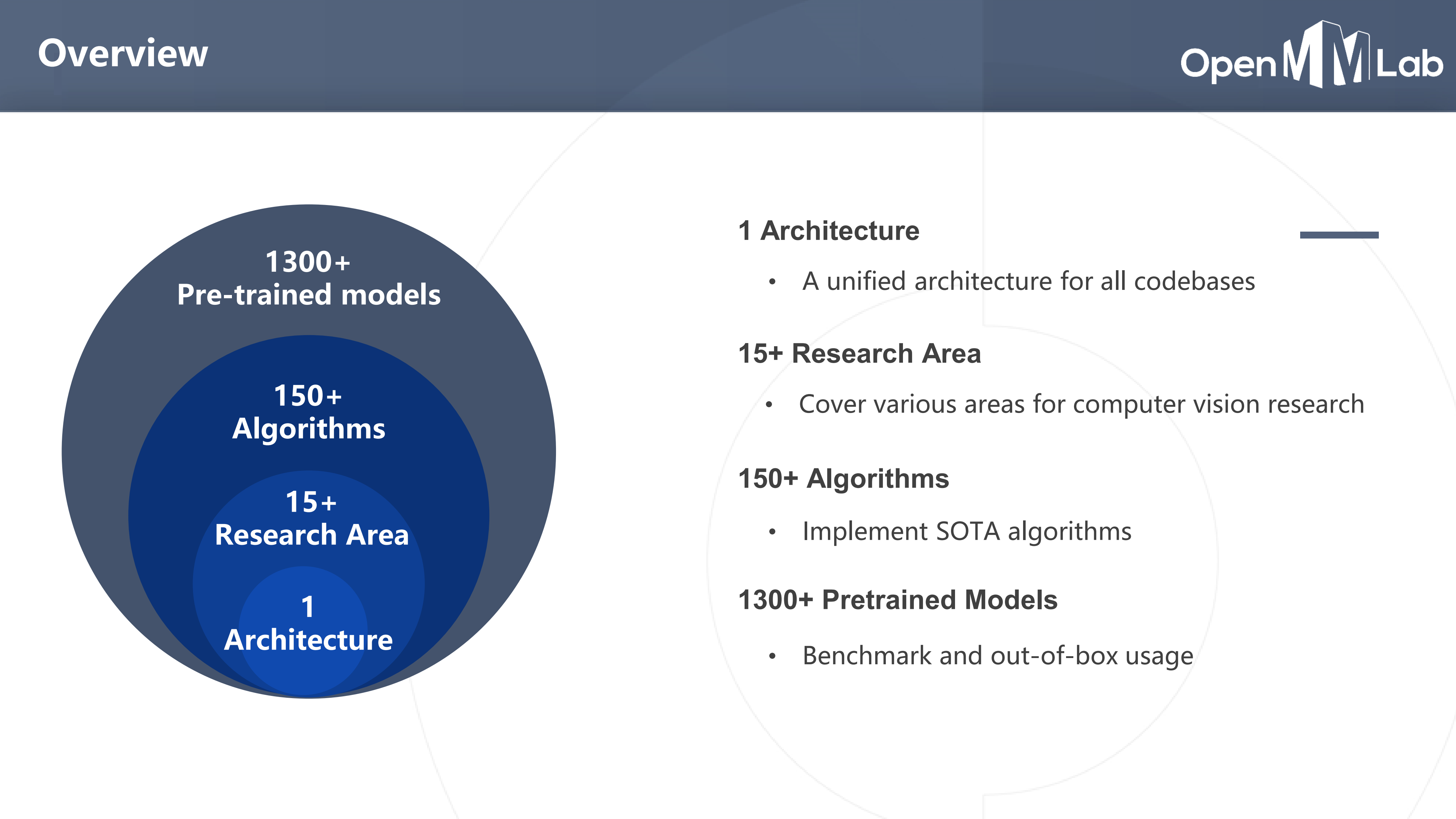 An Open-Source Algorithm for Computer Vision-Kai Chen _3.png