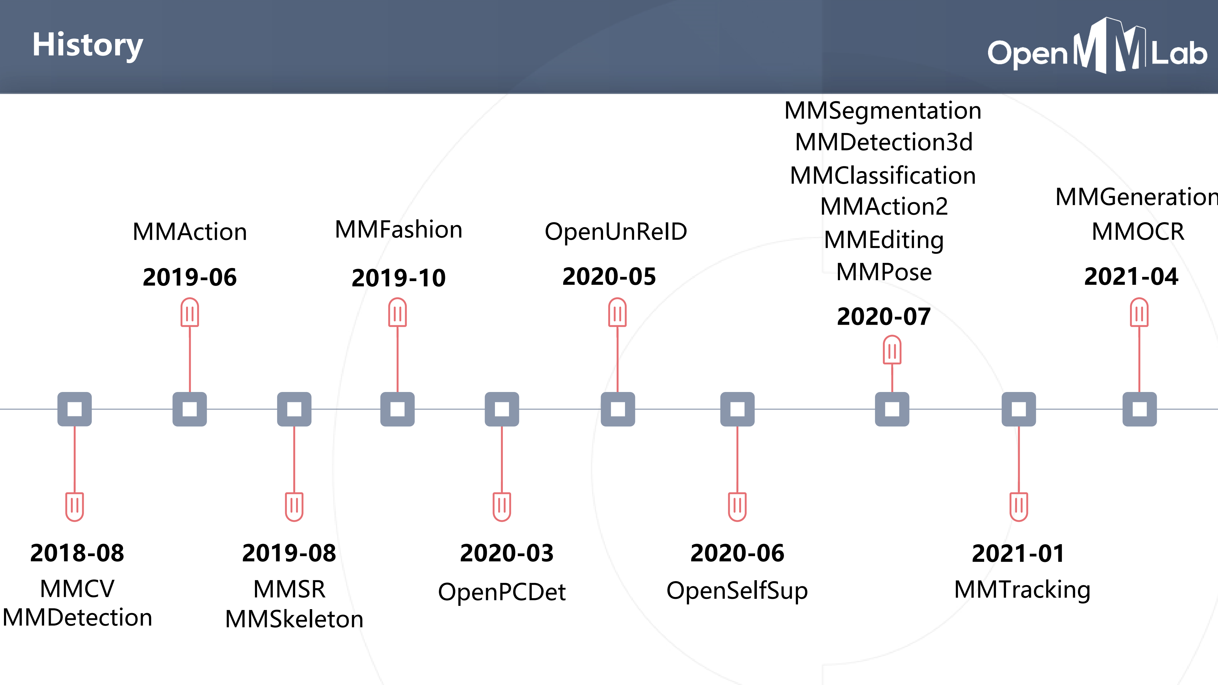 An Open-Source Algorithm for Computer Vision-Kai Chen _4.png