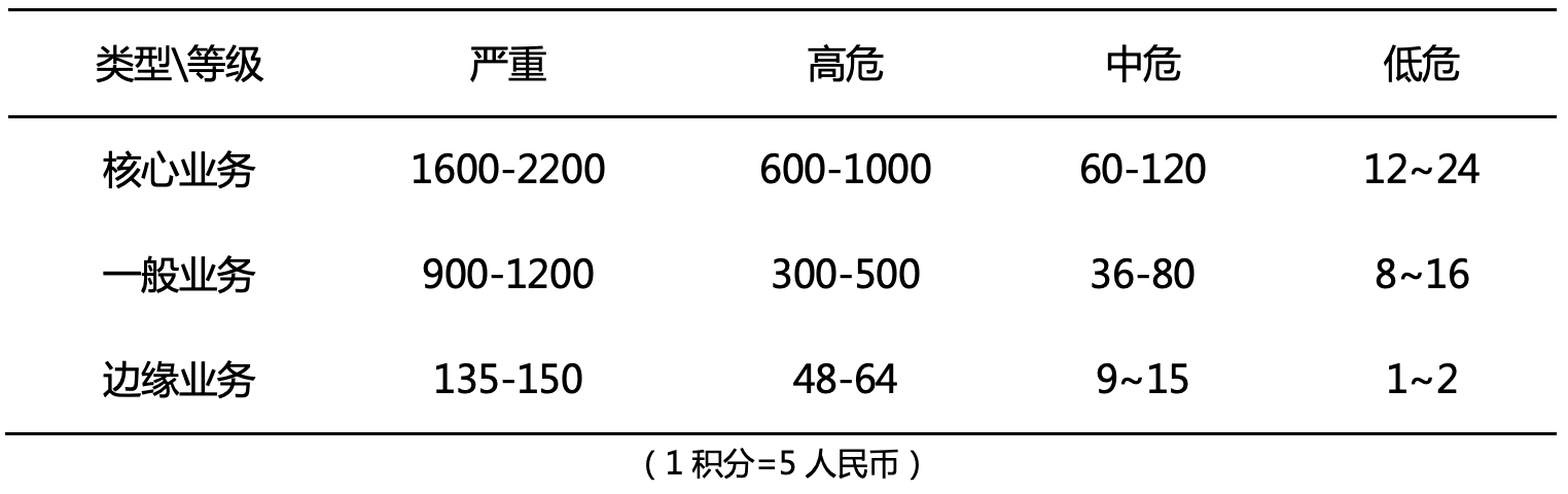 安京东安全应急响应中心漏洞反馈处理流程说明V7.0 - 图1